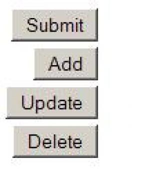 Dynamic Method Invocation