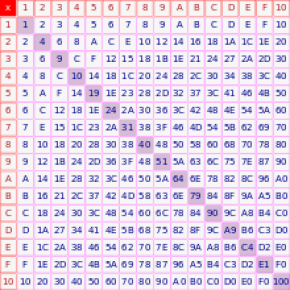 Deci_to_Hexa_and_Octal