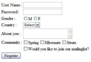 Spring Interceptors Using Annotations