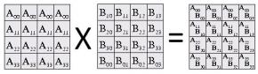 MatrixMultiplication