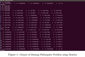 Solution_of_Dinning_Philosopher_Problem