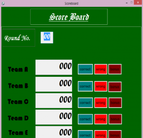 Scoreboard