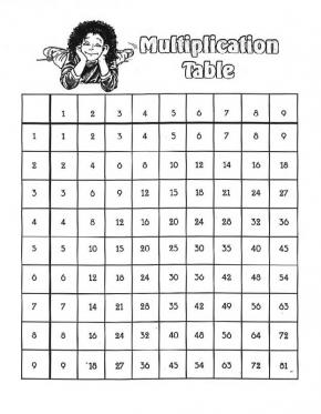 Multiplication Table