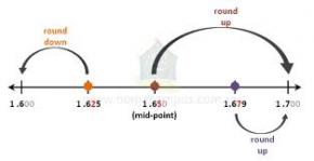 RoundingOfNumber